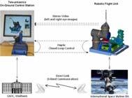 Robotic Komponents Verification on ISS ROKVISS M. Turk German Aerospace Center, DLR, Bonn W. Paetsch, K. Landzettel, W. Naumann, J.