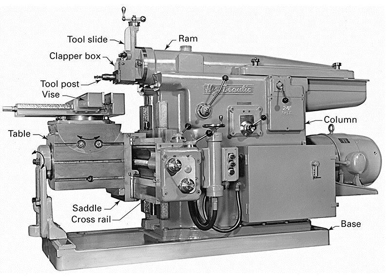Shaper FIGURE 27-3 The most widely used shaper is the horizontal
