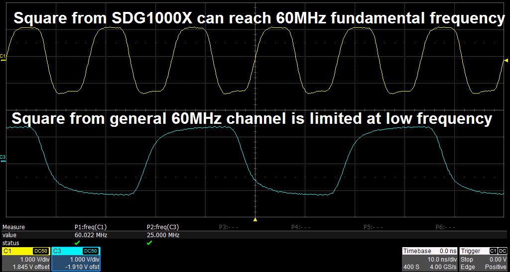 SDG1000X EasyPulse technology successfully overcomes this weakness in DDS designs and helps to produce low jitter