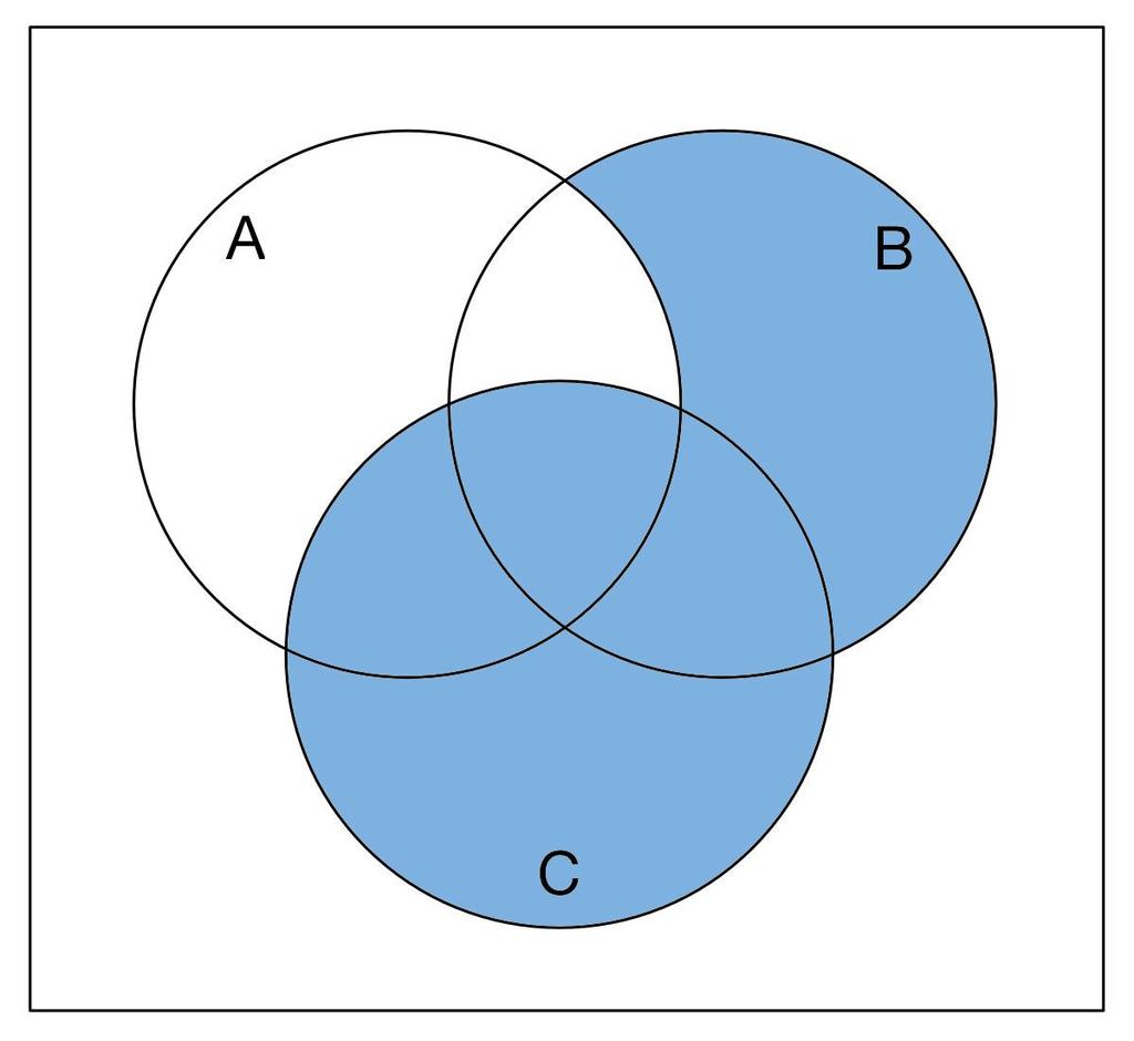 (2) (5 pts) Use shading to show the set (A B) C on the Venn diagram