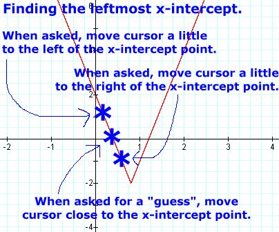 Answer: The exact leftmost x-intercept point is (0.4,0). Let s find the rightmost x-intercept point. Press EXIT or GRAPH to get the graphing menu re-displayed on the screen, then hit MORE MATH ROOT.