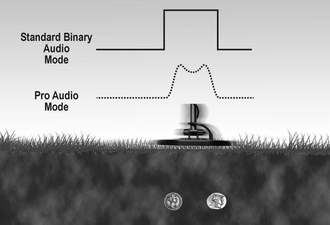 Audio Target Response Comparison: Standard vs Pro Mode Adjacent Targets Comparison: Standard vs Pro Mode Shallow coin Deep coin Notice the differences in Standard binary audio versus PRO audio in the