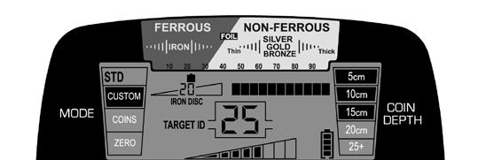 Example: Detecting Targets in Trash with High-Res Iron Discrimination IRON AUDIO In the illustration above, the AT Pro is operating with an IRON DISC setting of 20.