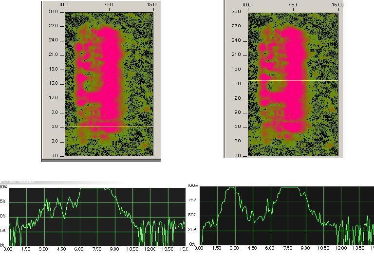 3. Ultrasonic Images of Cracked Surfaces 3.1 Fatigue Cracked Surface of SUS 304 Fig.7 Fatigue crack surface image. Transducer:30MHz, F=25mm. Strain 3x10 4 8x10 4 1.2x10 3 1.2x10 3 25% 1.