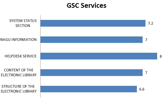 and targeting Galileo User satisfaction 2016 Galileo Service Center User Satisfaction Survey results Responses from 18 countries, more than tripled vs.