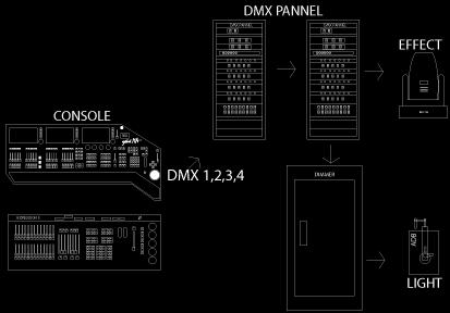 1~504 General Light DMX DMX 2 1~18