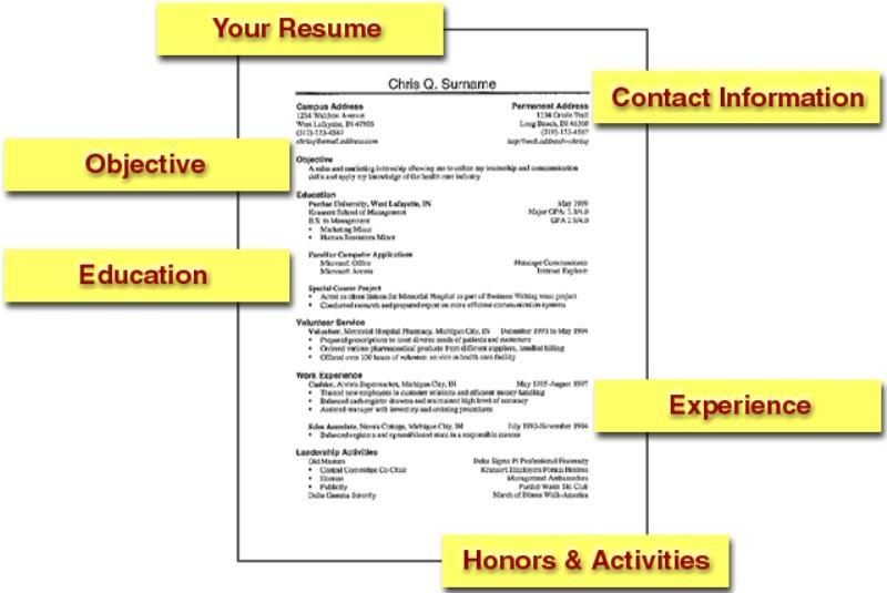Outline for a Resume Heading/Contact Information: Your name is your heading.