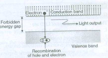 Dynamic Resistance b) Draw construction of LED and explain its working.