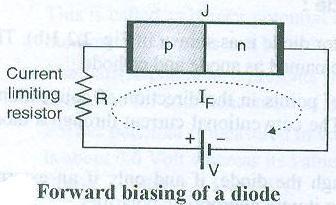 b) Describe the working of PN junction diode with neat sketch under forward biased condition.