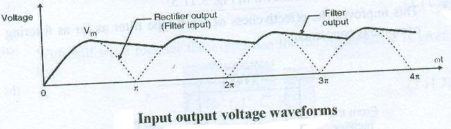 Ans: (circuit diagram 2 Marks, input and output waveforms 2 Marks) f) Describe the working of positive