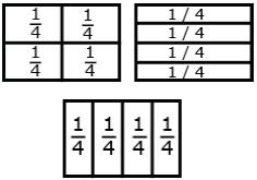 Example: This figure was partitioned/divided into four equal parts. Each part is ¼ of the total area of the figure.
