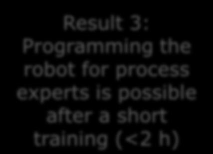 Result 3: Programming the robot