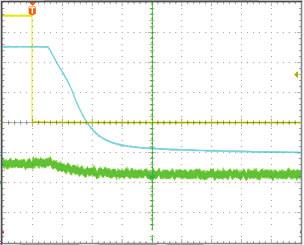 3V Fig. 39 - Turn-off Time Fig. 42 - Turn-off Time Time (20μs/div) V IN = 5.