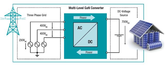 6KW CrM PFC switching at 1MHZ 50MHz DCDC Converter & 1ns
