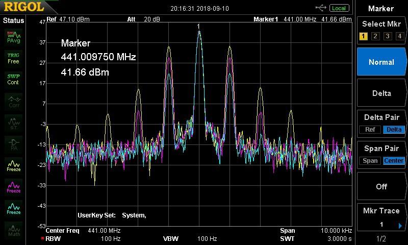 Pavg = 12.5 watts = 41dBm Fig. 4 70-9B Amplifier acting as an AM voice transmitter.