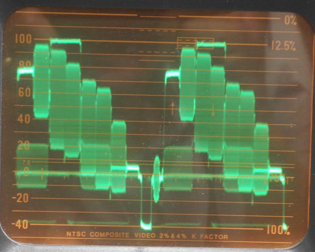 p. 8 of 13 Fig. 10 Demodulated TV signal video, color bars, waveform as displayed on Tek 528A TV waveform monitor. Left photo is the test signal from the B-T ACM-806 CATV modulator.