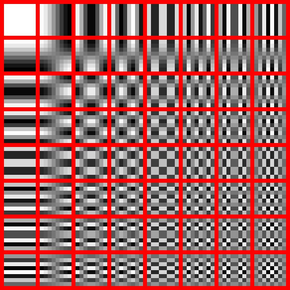 JPG 11 Y, Cb, and Cr are divided into 8x8 blocks, these blocks are then transformed into a 'frequence