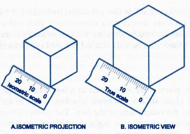 4. The inclined edges which are not parallel to the isometric axes should not be drawn at the given inclination in isometric.