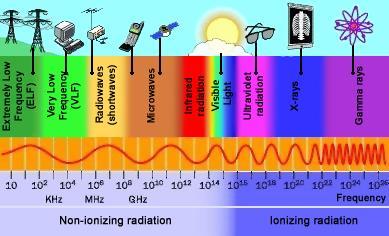 Electromagnetic Spectrum http://www.