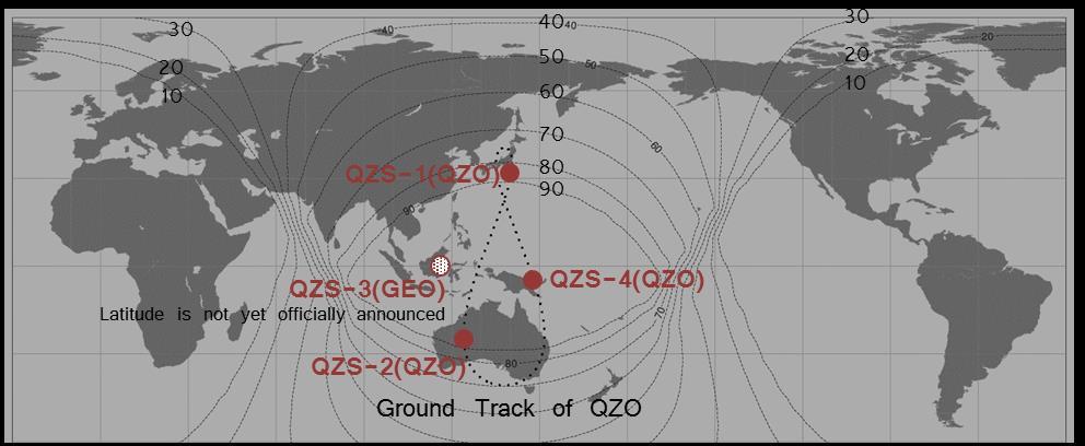 Overview of QZSS (2) Visibility / Availability Four satellites constellation is consisted of three QZO (inclined geosynchronous orbit) satellites and one GEO (geostationary) satellite.