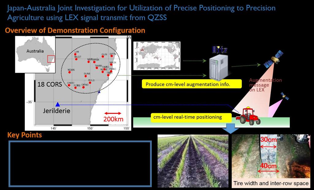 Demonstration examples of PPP (6) Precision Agriculture / Field Experiment at Australia