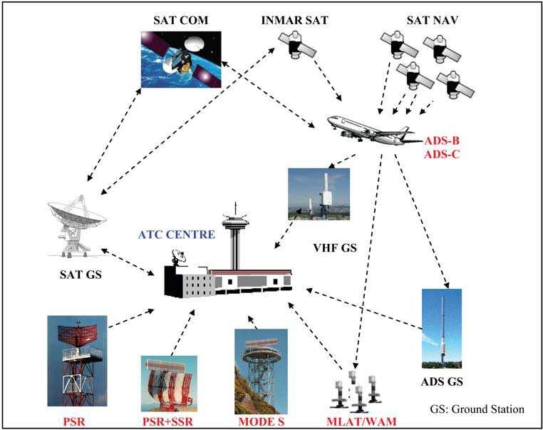 Multi Sensor Data Fusion Architectures for Air Traffic Control Applications 107 Fig. 3.