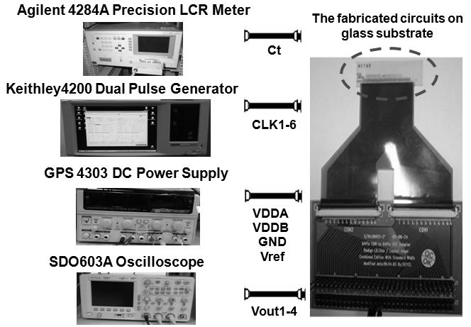 Figure 4.4 The fabricated circuits on glass substrate to verify the readout function of the proposed circuit and its corresponding measurement setup. 4.2 Measured Results The fabricated readout circuit is first verified with the externally applied input signals (VFin).
