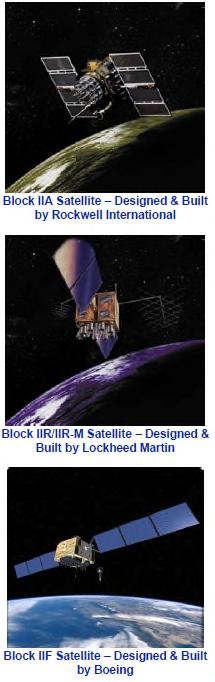 GPS Constellation Status 35 Total Satellites / 31 Operational (Set Healthy) (Baseline Constellation: 24) Four Generations of Operational Satellites Block IIA - 3 Residual 7.