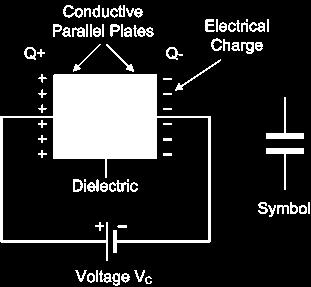 Capacitors A capacitor is a passive device that stores electrical charge in the form of an electric field A simple capacitor is made
