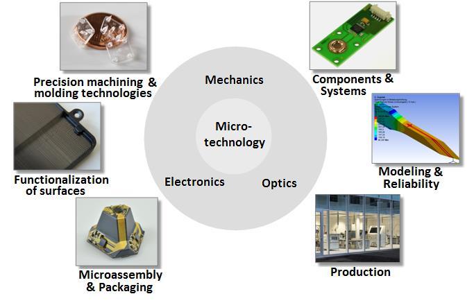 Portfolio Microtechnology an interdisciplinary field of research Cross-sectoral key technologies