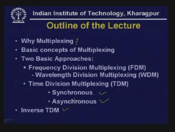 Data Communications Prof. A. Pal Department of Computer Science & Engineering Indian Institute of Technology, Kharagpur Lecture-11B Multiplexing (Contd.