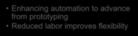 Production Enhancing automation to advance from prototyping Reduced labor improves flexibility
