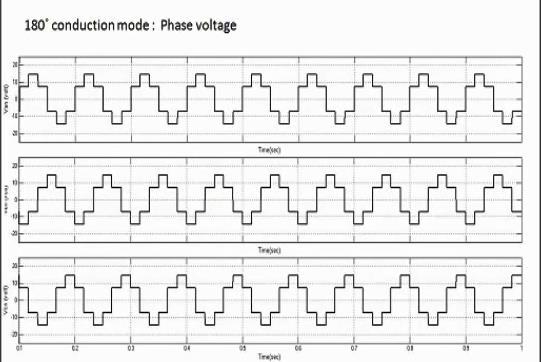 Figure 3: Three Phase Rectification 2.2 Three Phase Inverter A three phase inverter is a device that converts a single phase DC voltage into a three phase AC voltage.