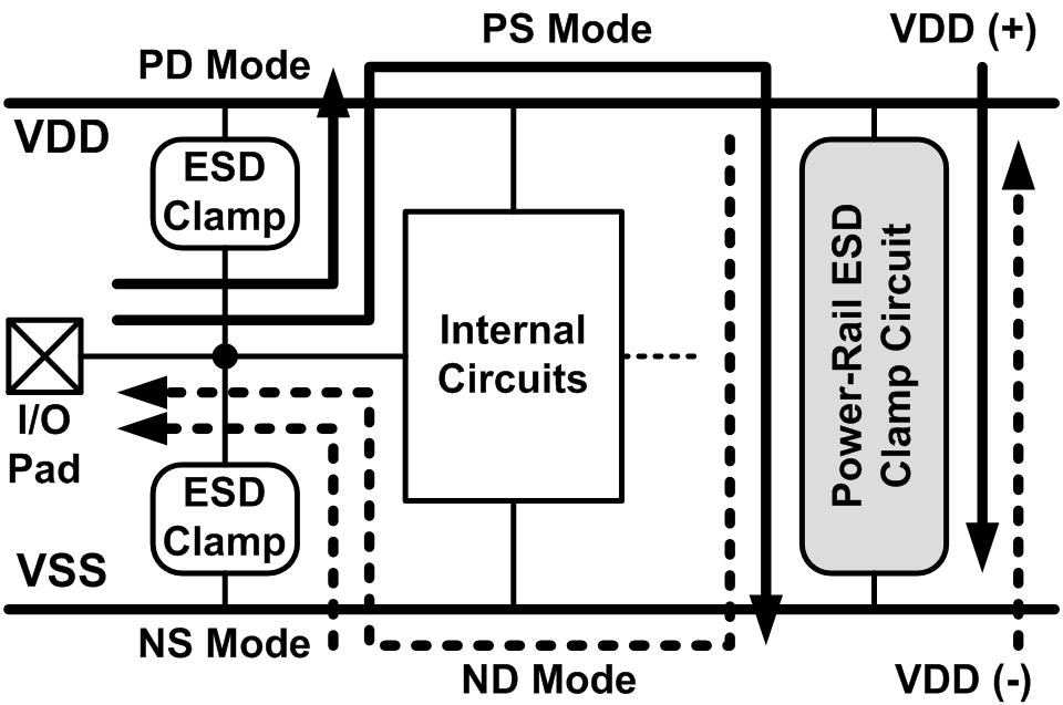 ESD-Transient Detection Circuit with Equivalent Capacitance-Coupling Detection Mechanism and High Efficiency of Layout Area in a 65nm CMOS Technology Chih-Ting Yeh (1, 2) and Ming-Dou Ker (1, 3) (1)