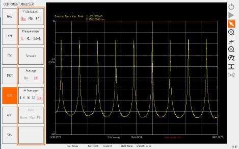 Insertion Losses Return Losses Polarization Dependent Losses (with option 430) 100 nm/s scanning speed Connect a passive optical device between the AUX Output and AUX Input ports of your BOSA and the