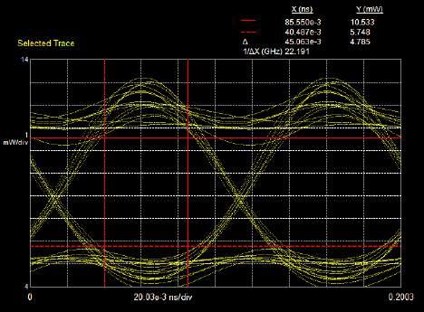 Upgrade Options Eye-diagram The eye diagram represents the possible transitions that occur in a modulated signal, giving a clear idea of the quality of the signal.