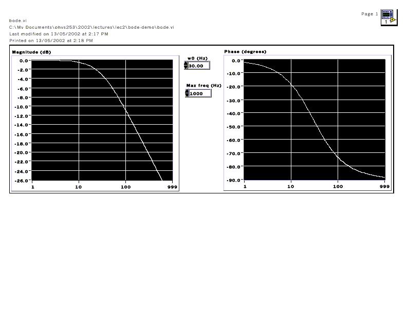 Bode Plot: Analog circuits: Simple Pole H ( ω) 1 = 1