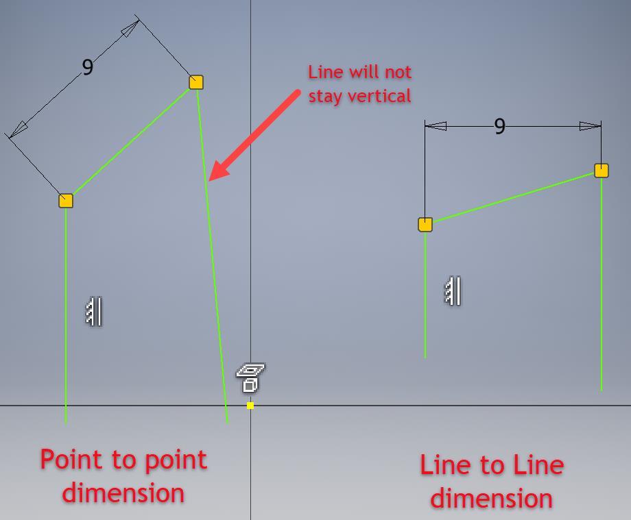 Sketch Sketch dimensions to line not point Apply dimensions as intended Select lines for linear dimensions If