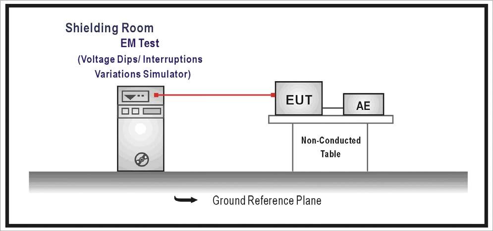 13. Voltage Dips and Interruption 13.1. Test Specification According to Standard : IEC 61000-4-11 13.2. Test Setup 13.3. Limit Item Environmental Phenomena Input AC Power Ports