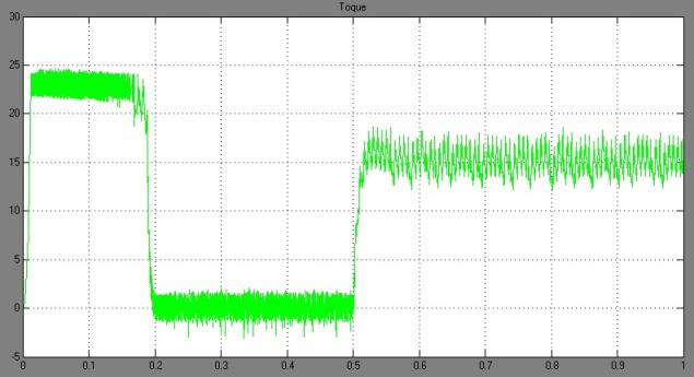 rad/sec. Fig 11: Load torque response of 15 N-m at 0.