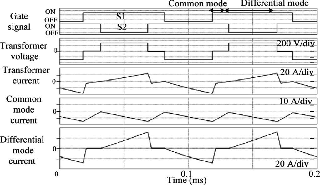 552 IEEE TRANSACTIONS ON POWER ELECTRONICS, VOL. 25, NO. 3, MARCH 2010 Fig. 4. Operation modes of the proposed circuit. (a) Differential mode 1. (b) Differential mode 2. (c) Common mode 1.