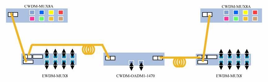 site between two EWDM filters. Figure 10 