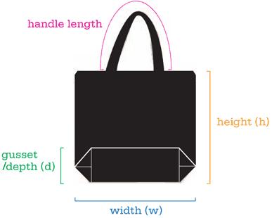 HOW WE MEASURE OUR TOTES: The schematic on the right details the method by which we determine tote bag sizing. With the bag lying flat, the width equals the distance across the top of the bag.