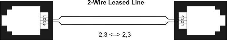 4-Wire Phone Line Connection: The RCI-XXX-FSK can operate on either a 2-wire or a 4-wire leased phone line. SW3-4 selects the type of leased phone line that is connected to the RCI-XXX-FSK.