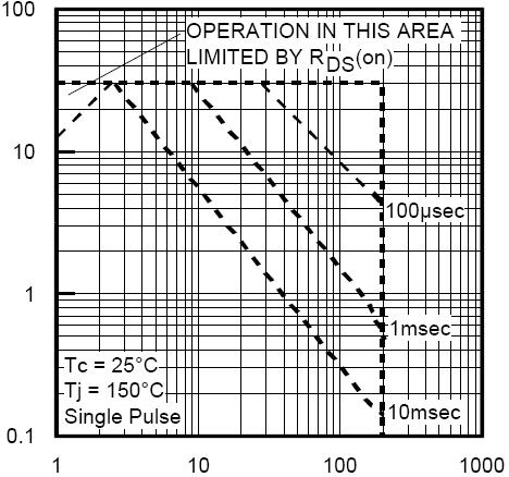 C Capacitance (pf) Normalized BVdss Vds Drain-Source Voltage (V) Figure 7 Capacitance vs Vds T J -Junction Temperature( ) Figure