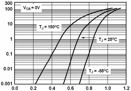 Typical Electrical and Thermal Characteristics (Curves) ID- Drain Current (A) ID- Drain Current (A) Vds Drain-Source Voltage (V) Figure 1 Output Characteristics Normalized On-Resistance T J -Junction
