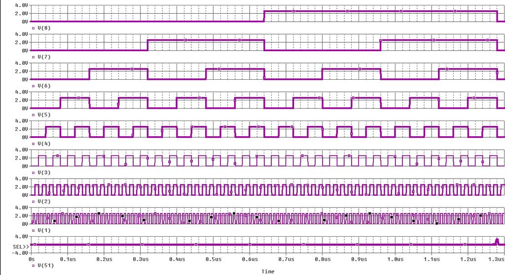org/wiki/cmos Logic aalyzer view of waveforms CS270 - Sprig Semester 206 9 CS270 - Sprig Semester 206 0  Permissio required for reproductio or display.