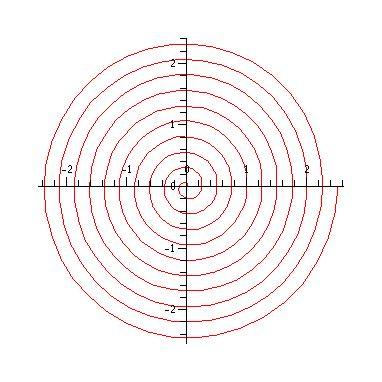 Example 11: r θ/5 Figure: Graph of the function r θ/5, θ Figure: Archimedean spiral with polar equation: r θ/5,