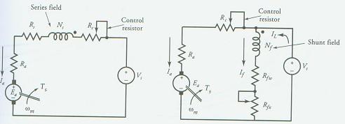 Seed Control: Arture esistnce Control n this ethod, the seed control is chieved by inserting resistnce c in the rture circuit of shunt or series otor s illustrted in the figure below.