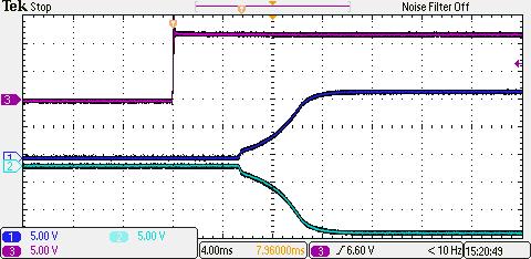 AEE01BB12M Performance Curves AEE15WM Series Page 13 Figure 25: AEE01BB12M Efficiency Versus Output Current Curve Vin = 9 to 18, Io = 0 to ±0.